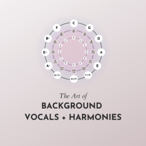 Vocal Workshop October 2021